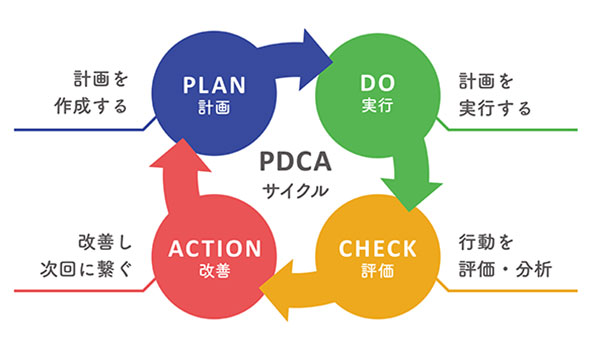 PDCAサイクル